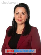 Юрикова Ирина Владимировна