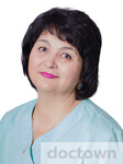 Малюта Виктория Павловна